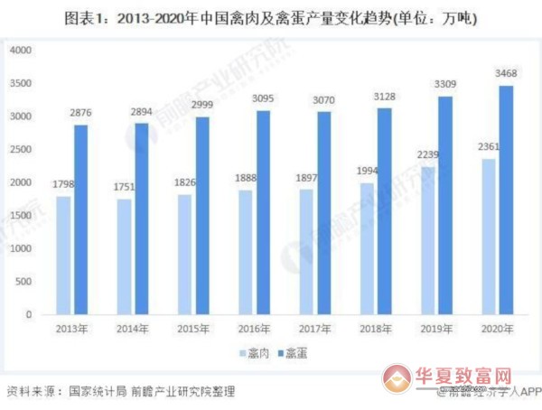 养殖加盟
